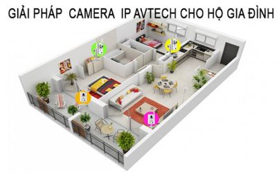 camera IP Avtech