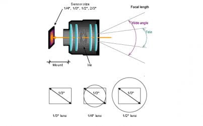 ống kính camera