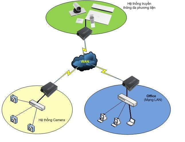 Ứng dụng trong hạ tầng viễn thông và mạng Internet