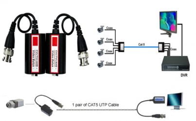 Video Balun là gì