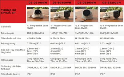 Giới thiệu các mã camera IP dành riêng cho thị trường Việt Nam
