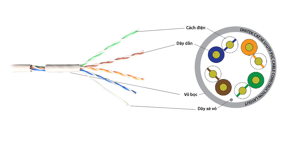 Cáp DINTEK Cat5e UTP 305m có cấu trúc 4 cặp dây xoắn