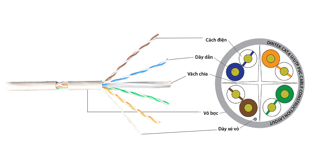 Cáp DINTEK Cat6 UTP 305m có màu xám