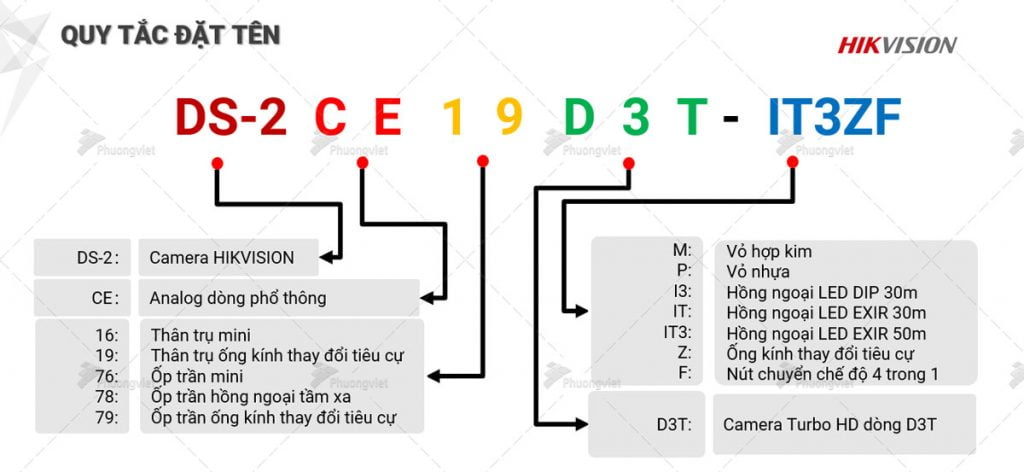 Thông số camera D3T Hikvision