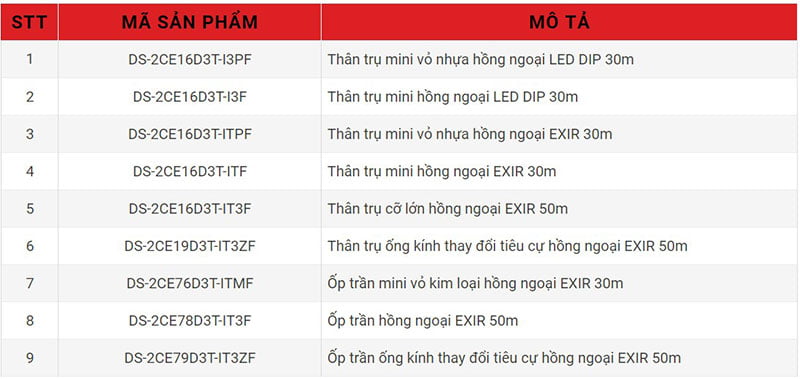 Các mã sản phẩm camera D3T Hikvision