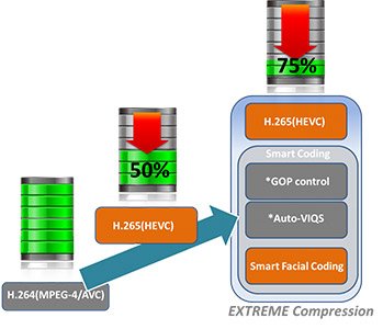 camera iPro Extreme Panasonic -6