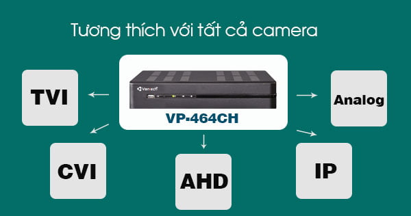 đầu ghi hình All In One Vantech VP-464CH - 2 