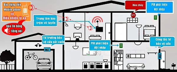 Lắp đặt hệ thống báo trộm  -5 