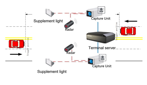 hệ thống camera giao thông -2