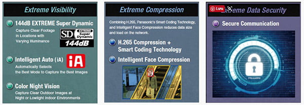 camera iPro Extreme Panasonic -2