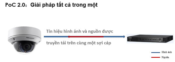 Camera Turbo HD 4.0 Hikvision - 2 