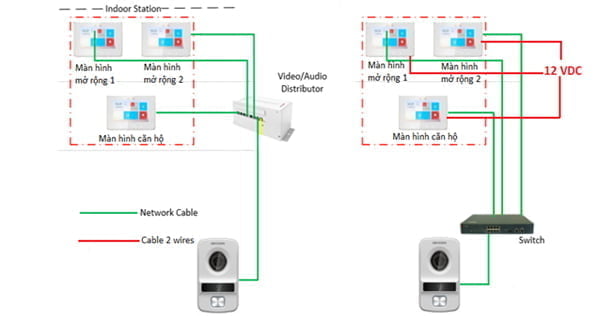 hệ thống chuông cửa màn hình Hikvision -6 