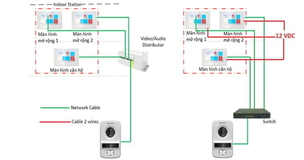 Tìm hiểu hệ thống chuông cửa màn hình Hikvision | Vu Hoang Telecom