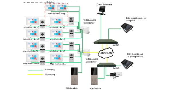 hệ thống chuông cửa màn hình Hikvision -5 