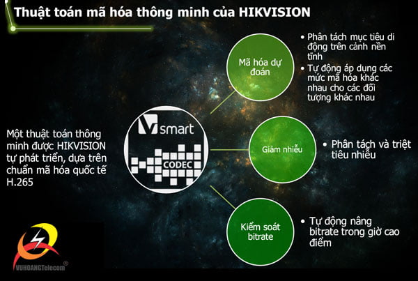 chuẩn nén H.265+ Hikvision -2 