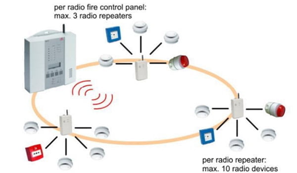 Ưu điểm của đầu báo nhiệt -2 