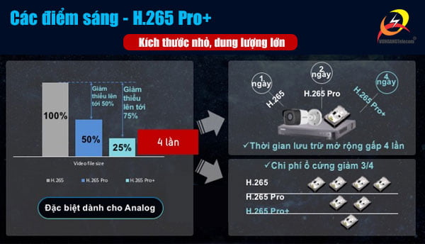 Đầu ghi Hikvision HUHI-K mới