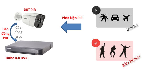 giải pháp camera Hikvision - 2 