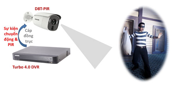 giải pháp camera Hikvision - 3