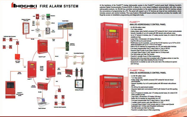 hệ thống báo cháy địa chỉ Hochiki -2 