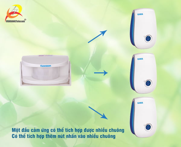 Hướng dẫn sử dụng thiết bị báo khách Kawa Kw-I328
