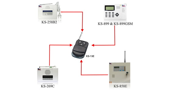 Lắp đặt hệ thống báo trộm  -4 