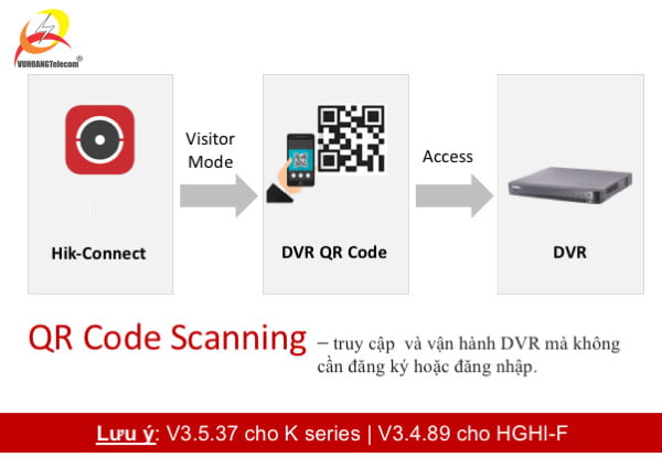 Lợi ích khi cập nhật firmware V3.5.37 - 3