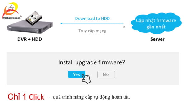 Lợi ích khi cập nhật firmware V3.5.37 -2