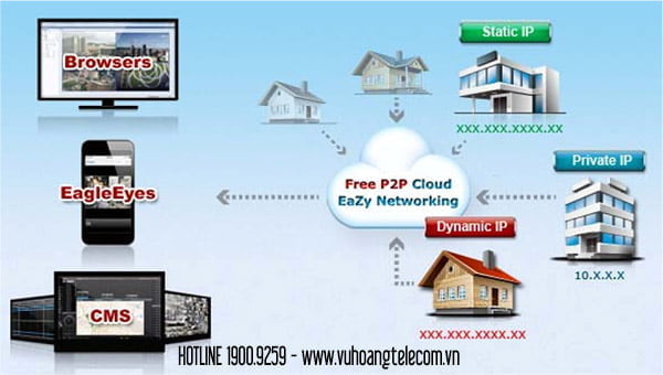 Đầu ghi HDTVI AVTECH DGD2404 - 2