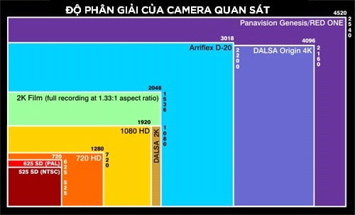 mua camera giám sát -3 