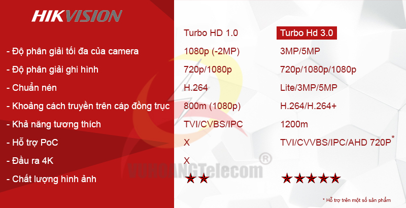 camera Turbo HD -2 