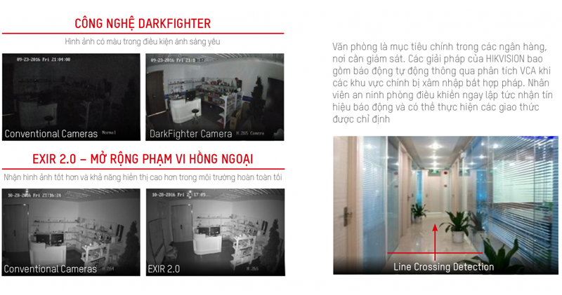 Công nghệ camera DarkFighterX