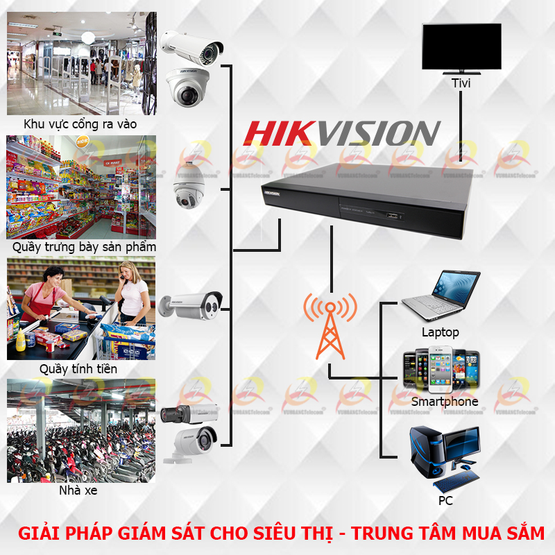 lắp đặt camera Hikvision cho siêu thị