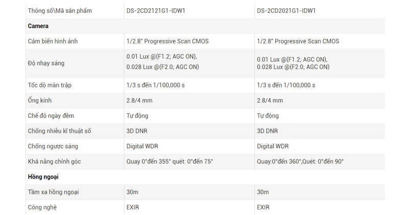 bảng thông số kỹ thuật camera wifi Hikvision 1