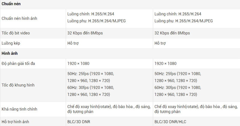 bảng thông số kỹ thuật camera wifi Hikvision 2