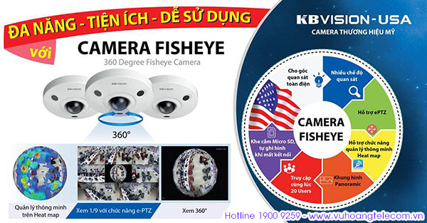 Camera Fisheye Kbvision