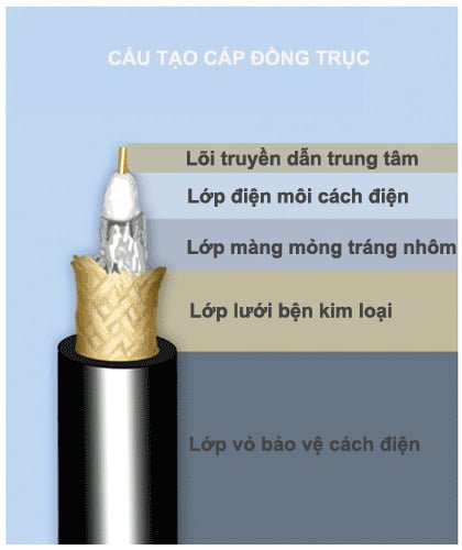 Dây cáp đồng trục là gì -2