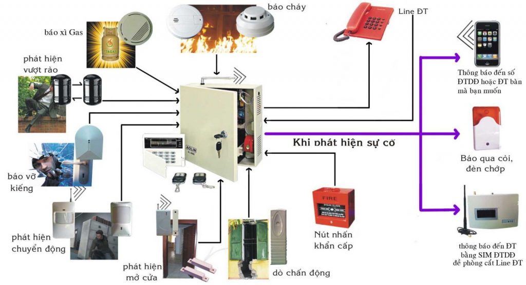 lắp hệ thống báo trộm - 2 