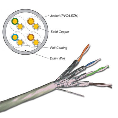 Cách phân biệt cáp mạng LAN