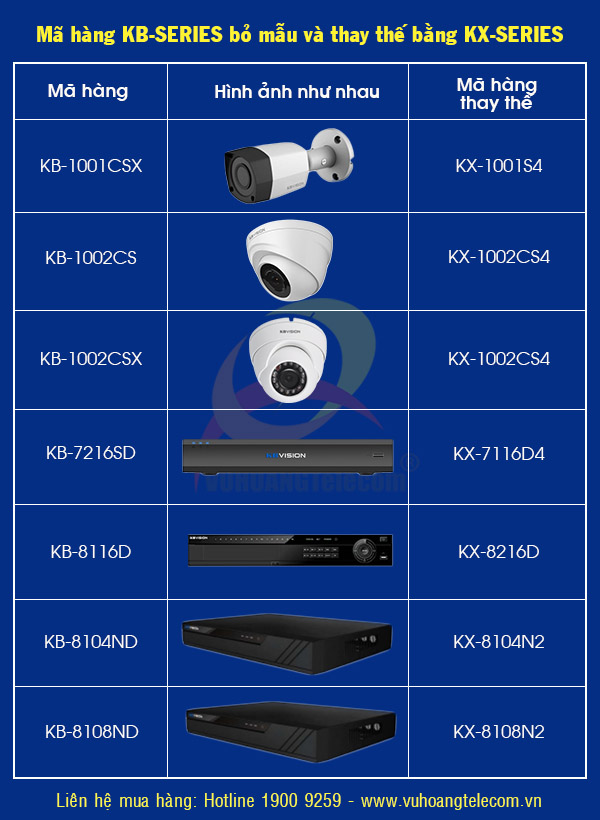 KBVISION KXSeries  -2 
