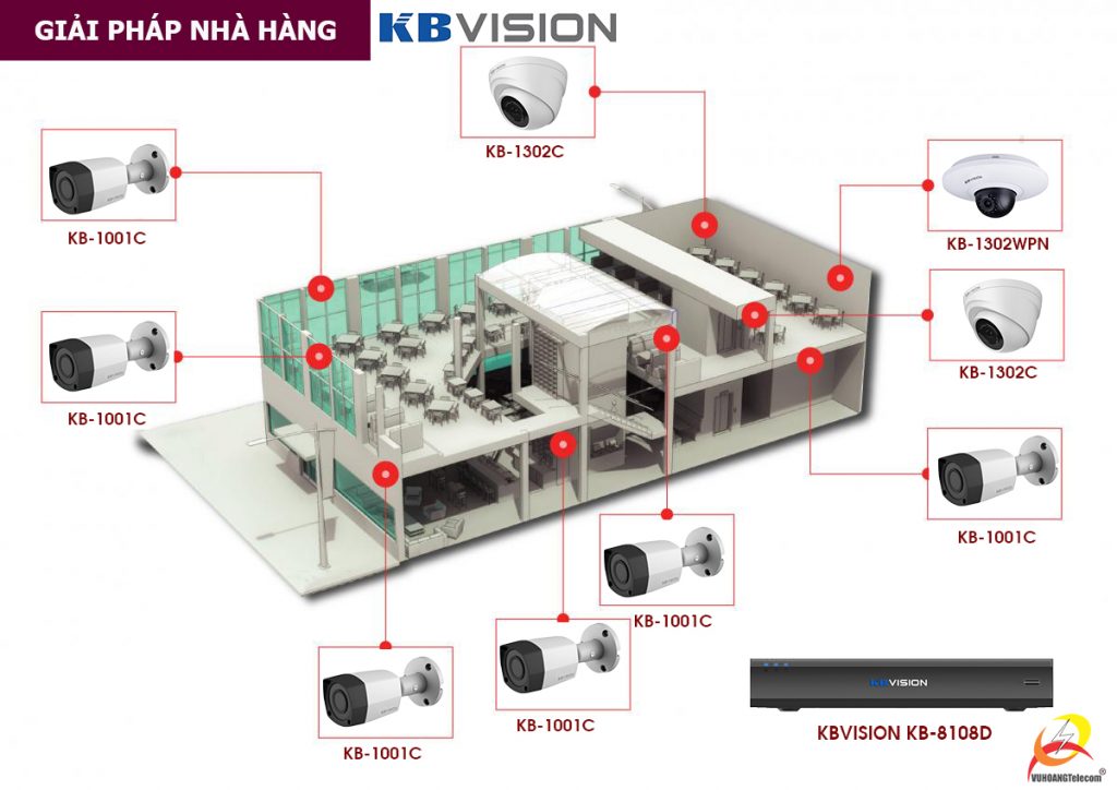 lắp đặt camera KBVISION giá rẻ -2 