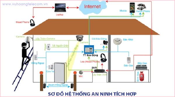 thiết bị báo trộm kết hợp camera -2 