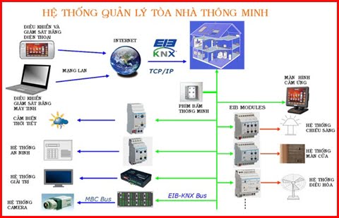 thiết bị điện thông minh giá tốt -2 