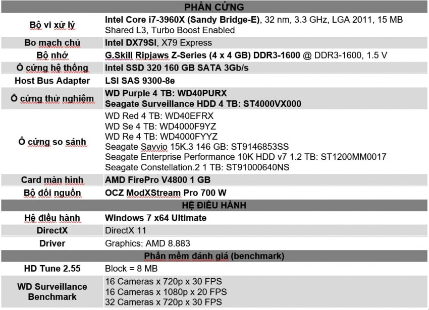 ổ cứng Seagate -2 