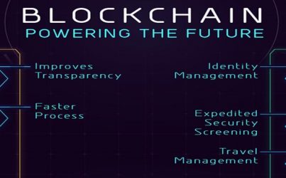 ung dung blockchain trong xac thuc nguoi dung