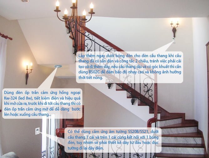 thiết bị điện thông minh kawasan