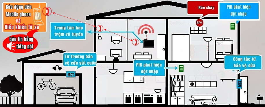 Lắp đặt camera chống trộm tại hồ chí minh