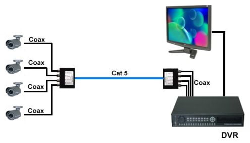 Video Balun là gì -3 