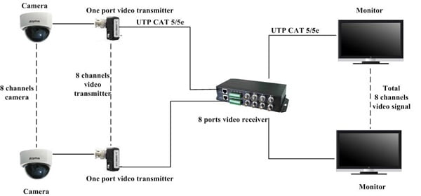 Video Balun là gì -4 
