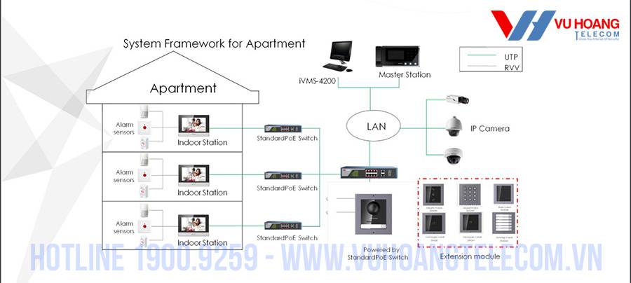 Cách kết nối màn hình chuông cửa HIKVISION DS-KH6320-TE1